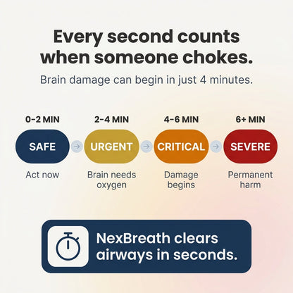 NexBreath® Anti Choking Rescue Device